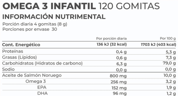 OMEGA 3 INFANTIL 120 GOMITAS PRONAT